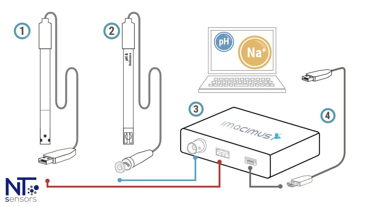 kit sodium ion meter